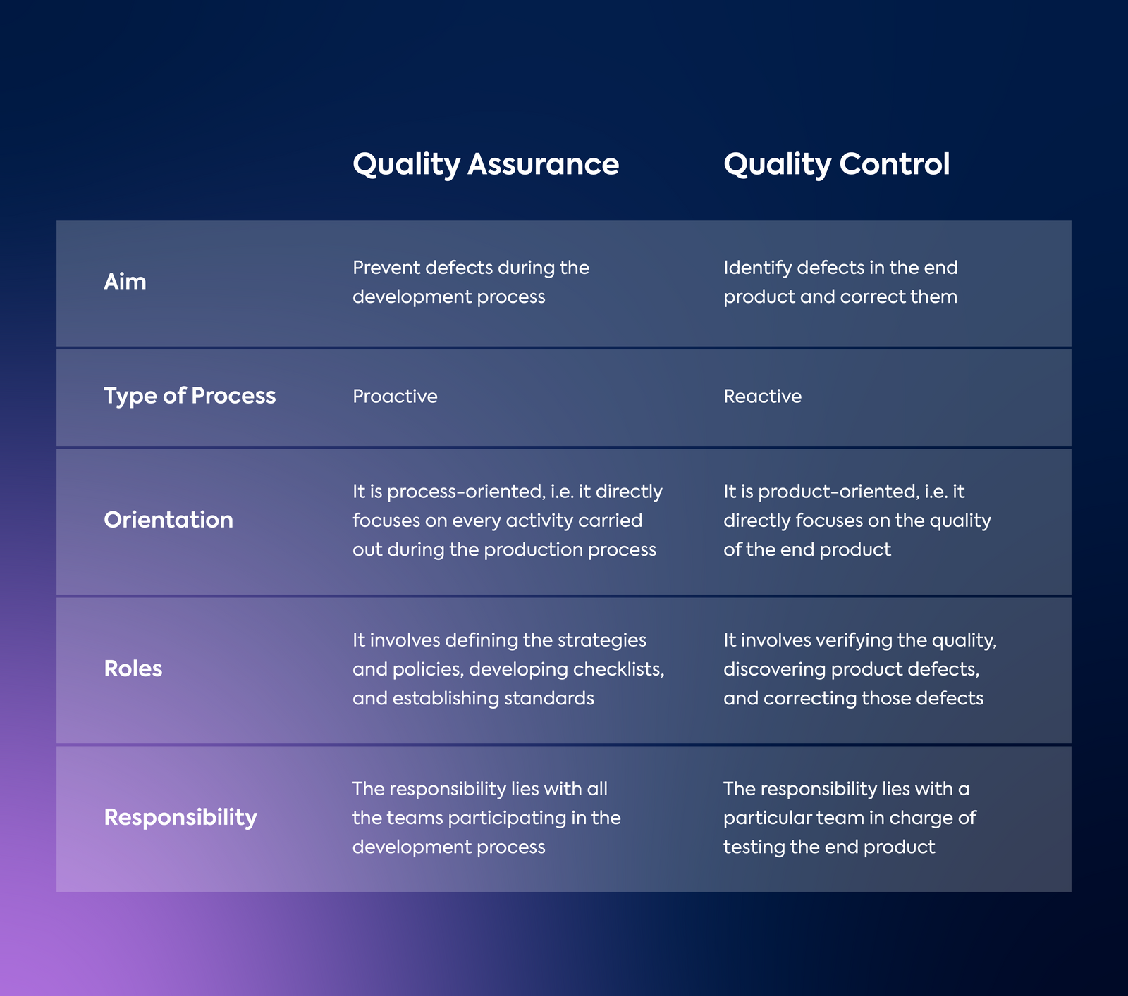 quality-assurance-vs-quality-control-key-differences-explained